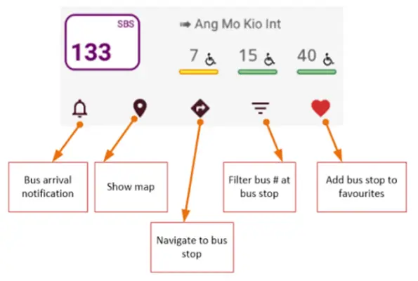 SG Bus Arrival Time android App screenshot 3